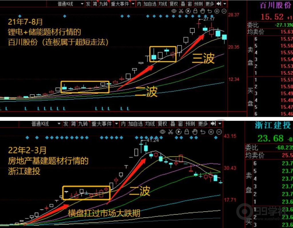 图片[4]-牢记妖股的5大启动形态，炒股一年翻10倍很轻松-玖儿的学习笔记