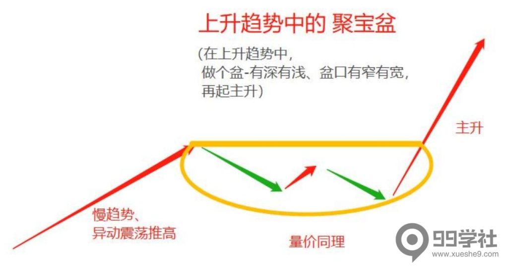 图片[45]-牢记妖股的5大启动形态，炒股一年翻10倍很轻松-玖儿的学习笔记