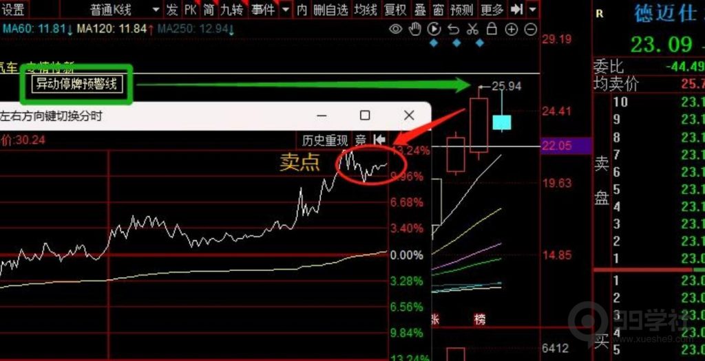 图片[3]-新手必看！短线操作的通识与买卖纪律-玖儿的学习笔记