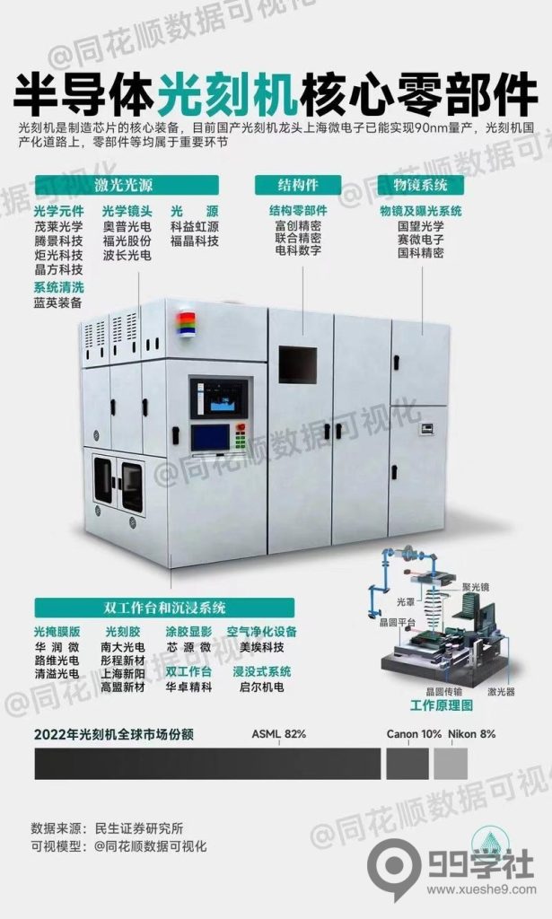 图片[1]-20230910半导体光刻机核心零部件图解-玖儿的学习笔记