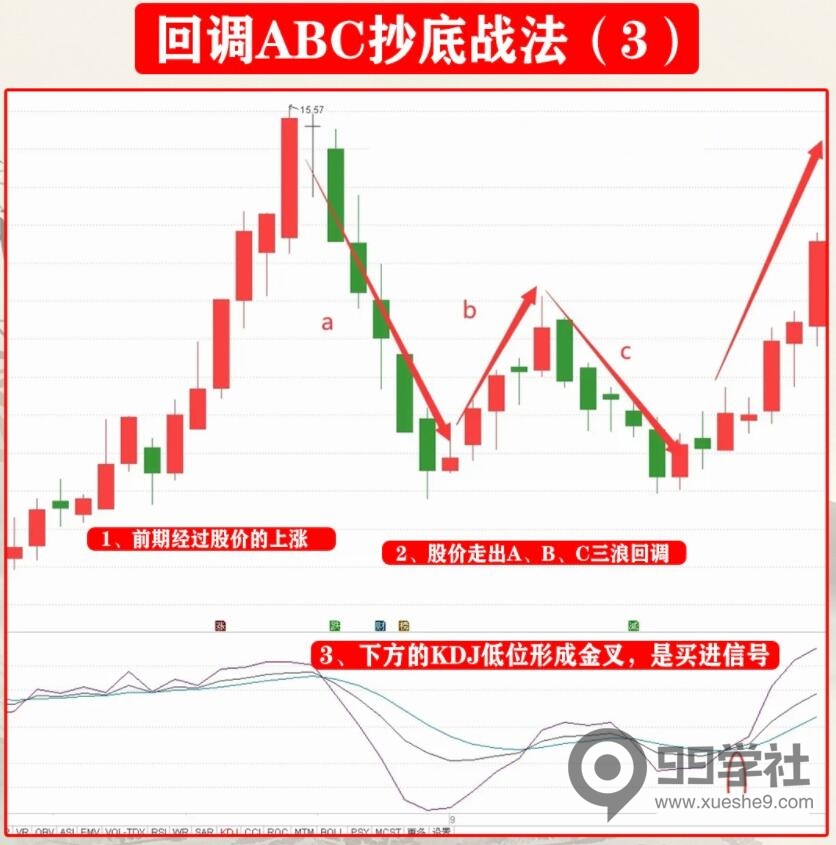 图片[3]-炒股必学！回调ABC抄底战法，成功率高的炒股技巧揭秘-玖儿的学习笔记