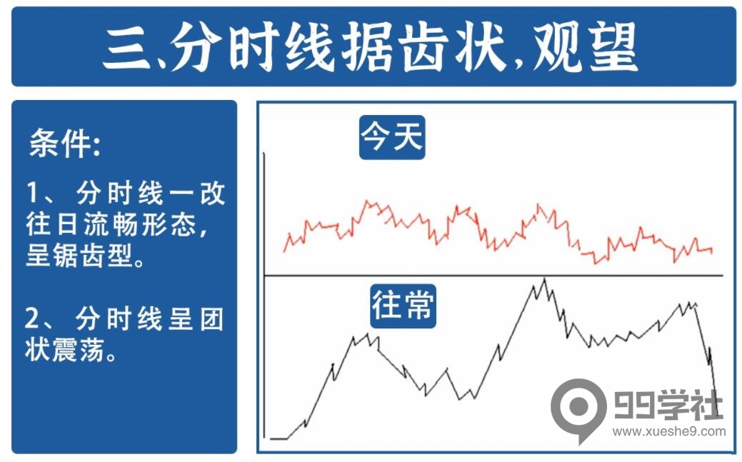图片[3]-炒股必看！16年经验分享，精准把握进出场时机的分时图日内做T法-玖儿的学习笔记
