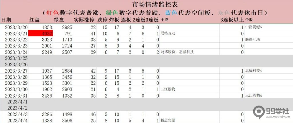 图片[5]-炒股复盘主要看什么？选股该如何去弱留强-玖儿的学习笔记
