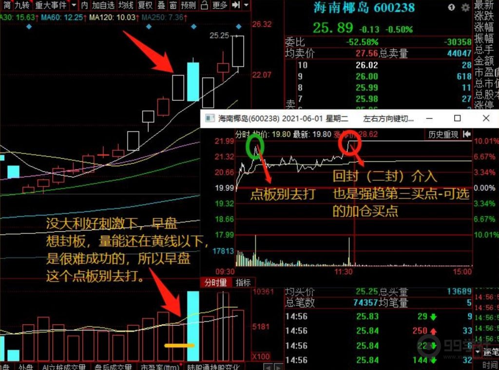 图片[28]-全程图解超详细！何为打板以及打板战法的精髓-玖儿的学习笔记