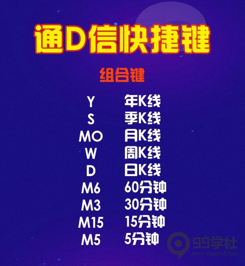 图片[4]-收藏！职业股民必备，炒股软件快捷键的使用方法！-玖儿的学习笔记