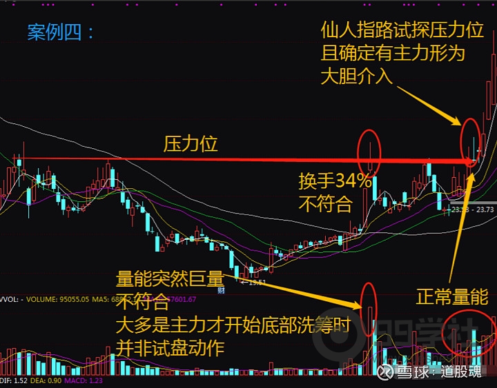 图片[4]-学习和理解“仙人指路”形态，抓住主升浪，等待主力入场的机会-玖儿的学习笔记