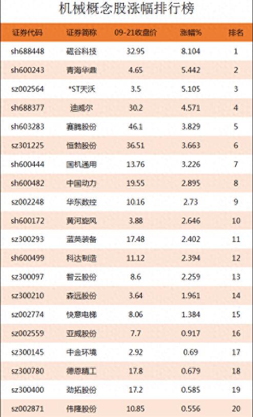 图片[2]-机械概念股涨幅排行榜，有哪些机械上市公司是行业龙头股？-玖儿的学习笔记