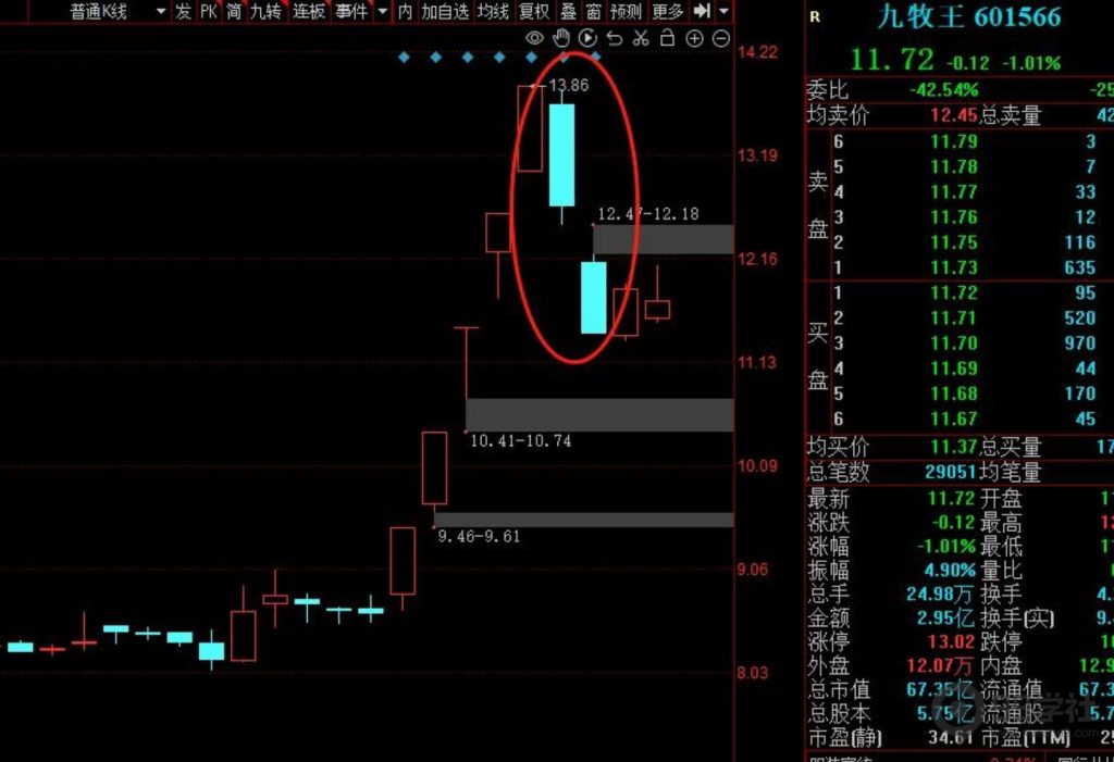 图片[2]-股票情绪周期理论以及情绪周期的弱转强！-玖儿的学习笔记