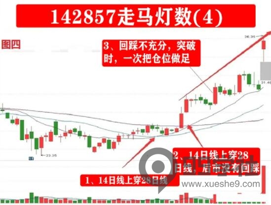 图片[4]-数学老教授的炒股秘诀！借助142857惊人循环数，少走十年弯路！-玖儿的学习笔记