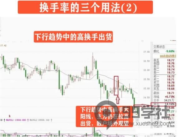 图片[4]-揭秘换手率三大用法，炒股新手必读！-玖儿的学习笔记