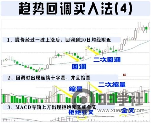 图片[4]-揭秘稳健交易策略：趋势回调买入法，轻松赚钱！-玖儿的学习笔记