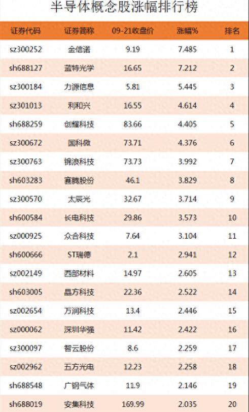 图片[2]-半导体概念股涨幅排行榜，哪些公司是半导体上市公司？-玖儿的学习笔记