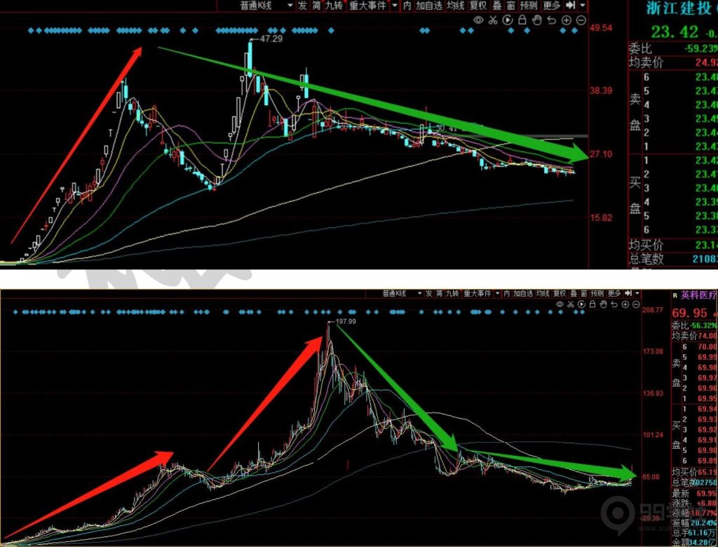 图片[4]-超短线炒股技巧，如何判断个股地位、周期以及题材的地位（上）-玖儿的学习笔记