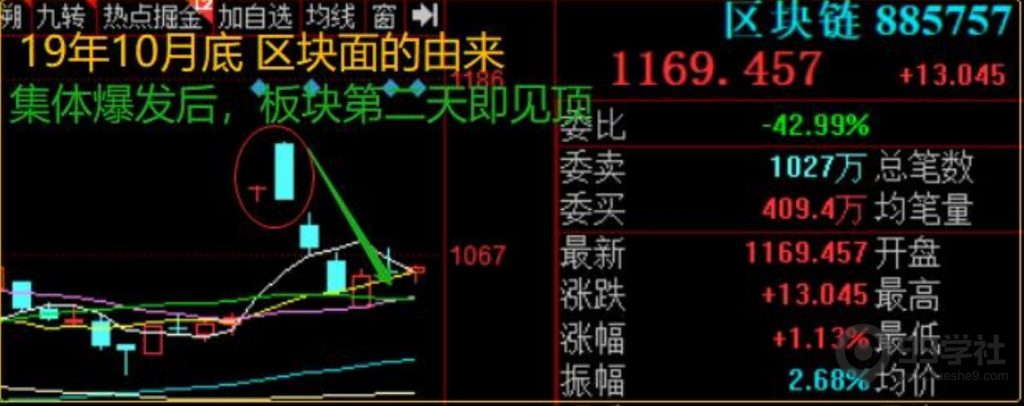 图片[4]-超短线炒股技巧，个股地位之题材地位判断（中）-玖儿的学习笔记