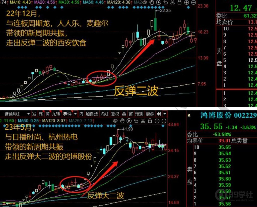 图片[4]-短期股应该怎么炒？超短常见的五大炒作方向（含可转债）-玖儿的学习笔记