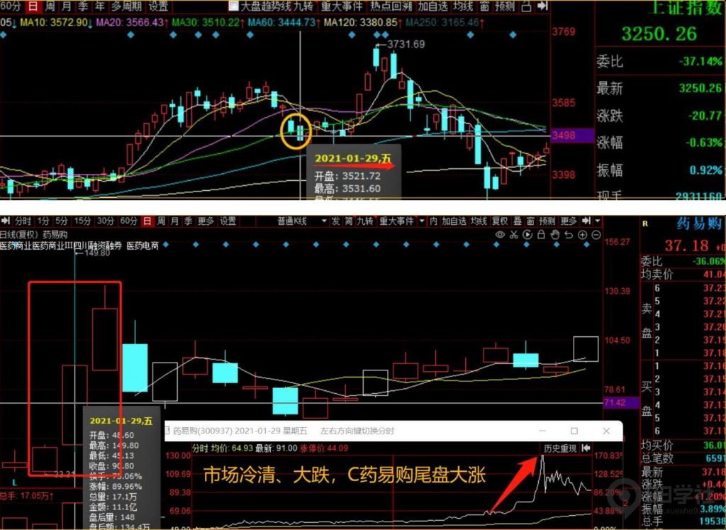 图片[14]-短期股应该怎么炒？超短常见的五大炒作方向（含可转债）-玖儿的学习笔记