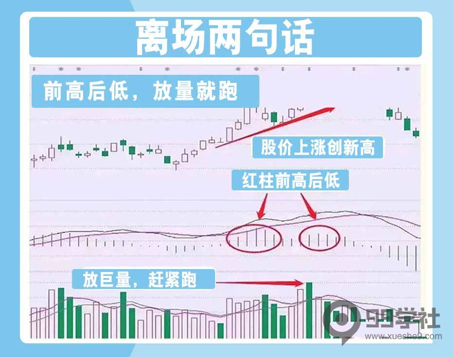图片[4]-MACD进阶运用：轻松掌握进场离场要诀，提升炒股技巧！-玖儿的学习笔记