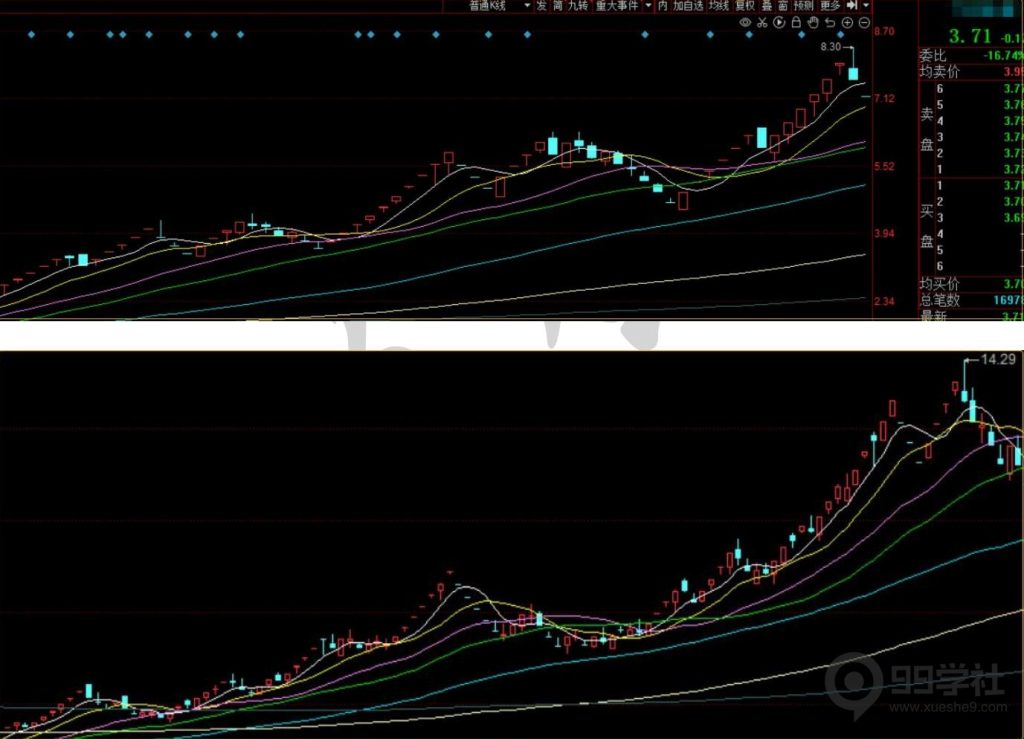 图片[23]-短期股应该怎么炒？超短常见的五大炒作方向（含可转债）-玖儿的学习笔记