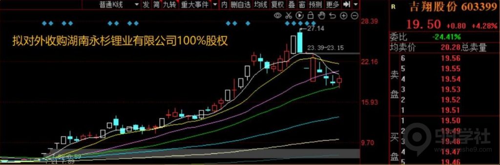图片[36]-短期股应该怎么炒？超短常见的五大炒作方向（含可转债）-玖儿的学习笔记