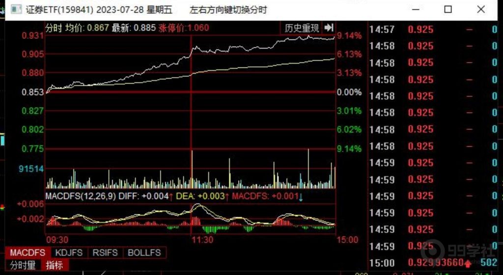图片[4]-炒股如何盯盘以及盘面异动的诞生-玖儿的学习笔记