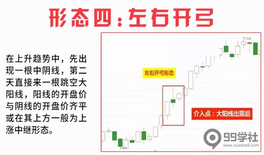 图片[4]-炒股需警惕：不要轻信股价见底信号，还需观察这九种底部形态密码-玖儿的学习笔记