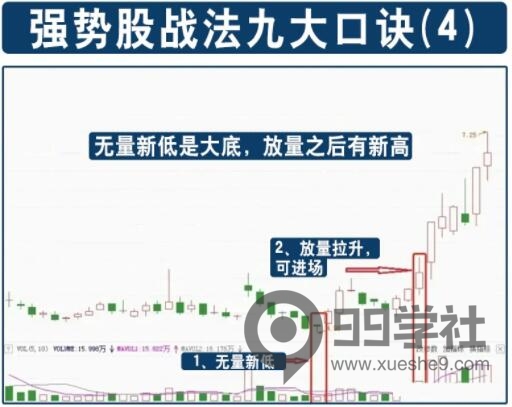 图片[4]-炒股必备！九种强势股口诀和选股方法解析，轻松掌握选股技巧！-玖儿的学习笔记