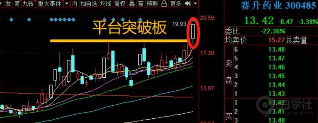 图片[4]-股票涨停板有几种类型？如何辨别涨停板的优良筹码形态-玖儿的学习笔记