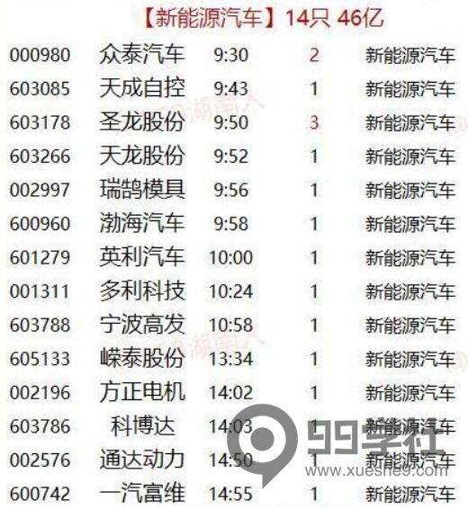 图片[4]-为什么炒股必须炒人气股？保姆级教学挑选主流题材的强势人气股！-玖儿的学习笔记