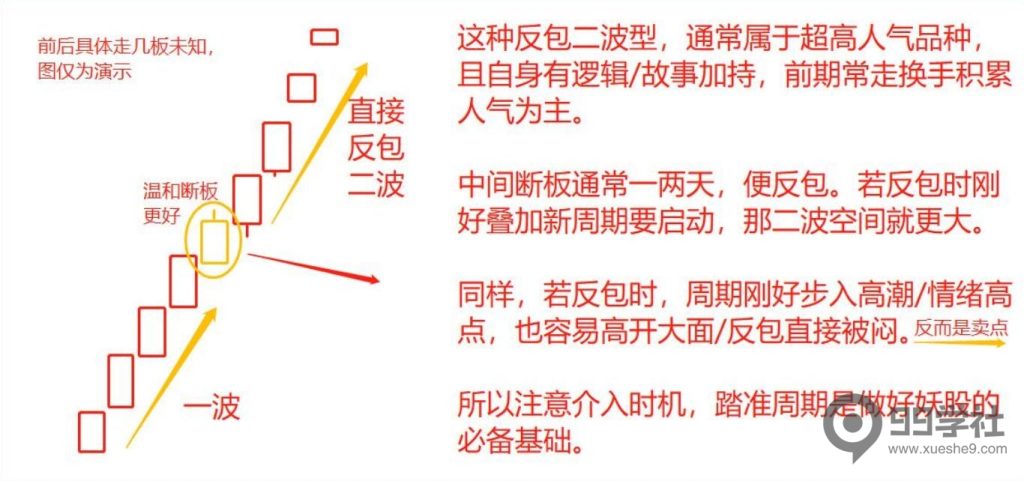 图片[5]-牢记妖股的5大启动形态，炒股一年翻10倍很轻松-玖儿的学习笔记