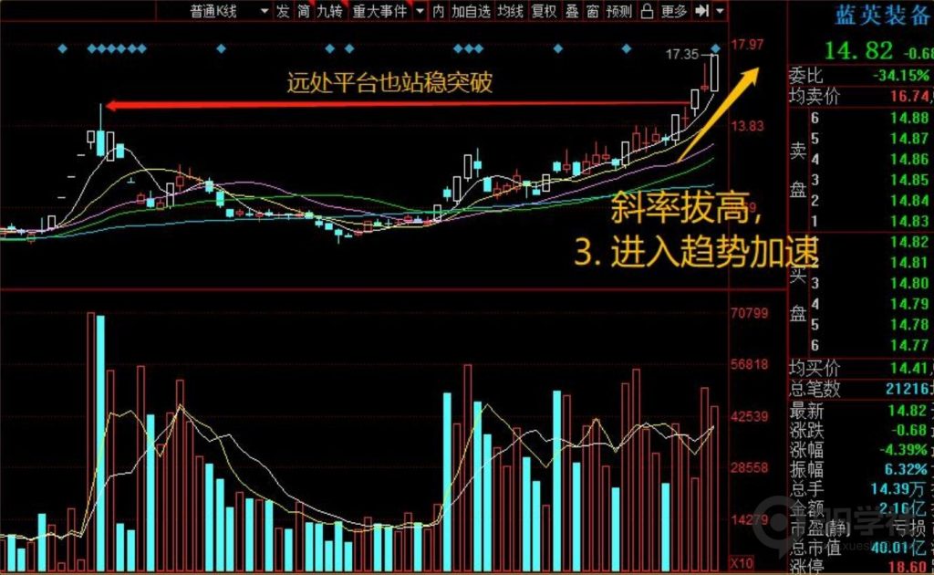 图片[19]-牢记妖股的5大启动形态，炒股一年翻10倍很轻松-玖儿的学习笔记