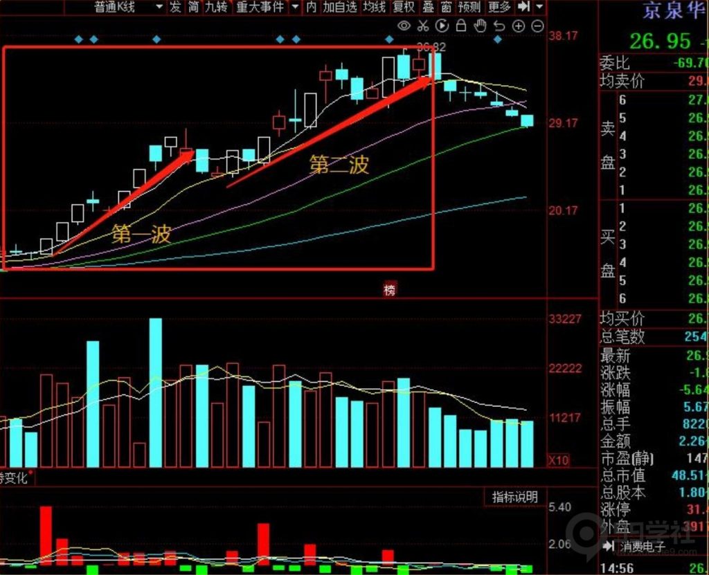 图片[33]-牢记妖股的5大启动形态，炒股一年翻10倍很轻松-玖儿的学习笔记