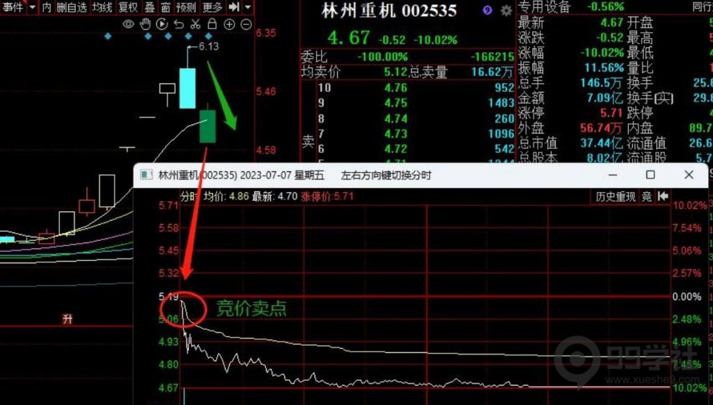 图片[4]-新手必看！短线操作的通识与买卖纪律-玖儿的学习笔记