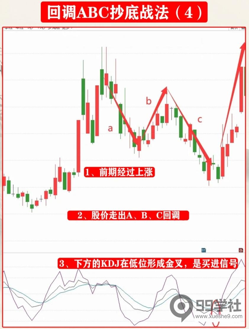 图片[4]-炒股必学！回调ABC抄底战法，成功率高的炒股技巧揭秘-玖儿的学习笔记