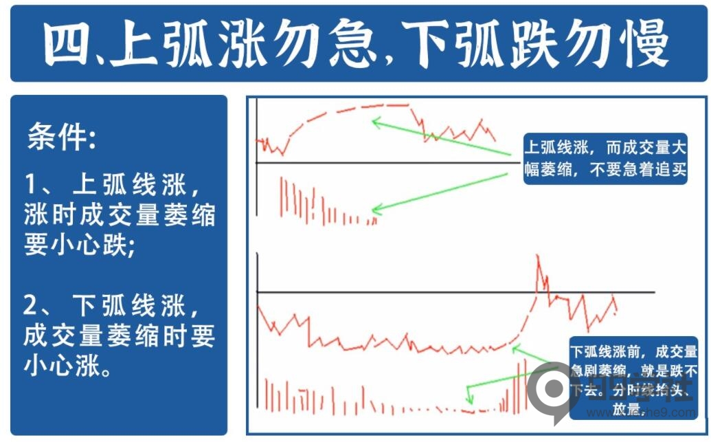 图片[4]-炒股必看！16年经验分享，精准把握进出场时机的分时图日内做T法-玖儿的学习笔记