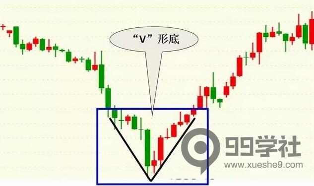股票什么时候是底部？V型底什么时候出现(上)-玖儿的学习笔记