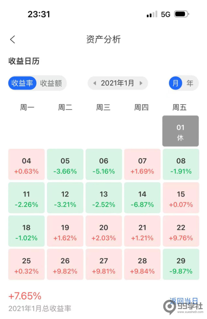 图片[7]-【重磅教程】账户管理指南：月度收益20%可持续实现，以20%为重点！-玖儿的学习笔记