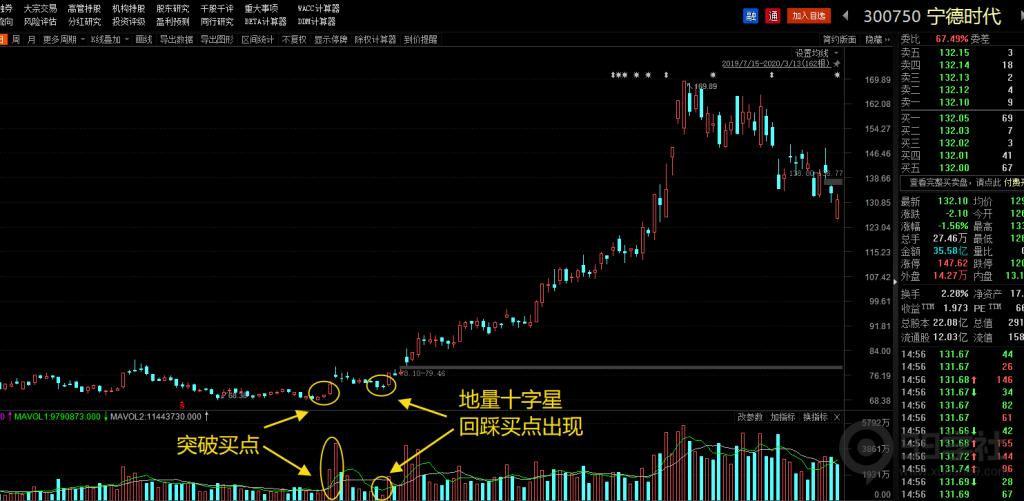 图片[4]-散户炒股的关键技术，入场时机的把握！-玖儿的学习笔记