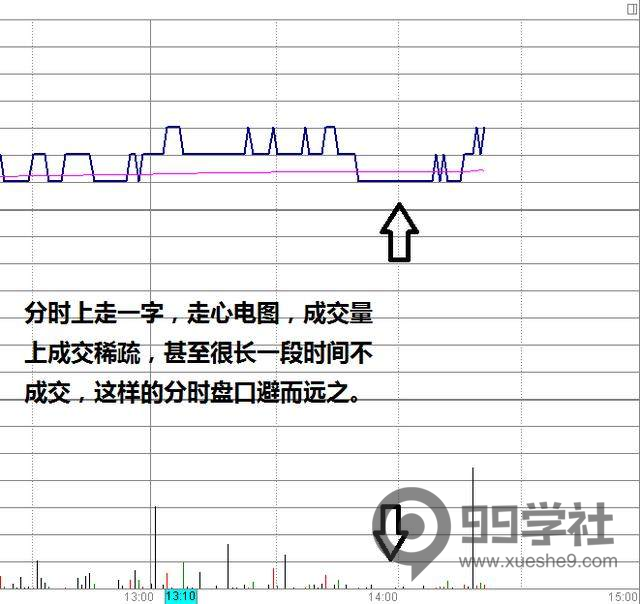 图片[3]-盘口的关键技术——分时量价关系分析实战附案例-玖儿的学习笔记