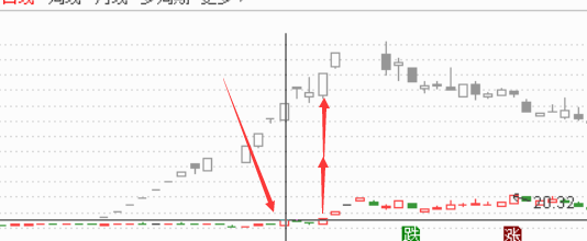 图片[3]-新手必看！盯着老大做老二，炒股回马机会揭秘！-玖儿的学习笔记