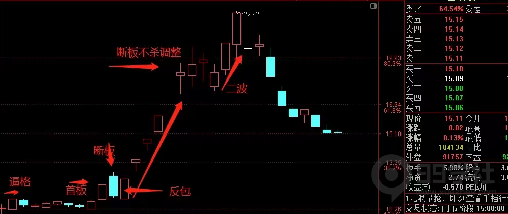 图片[2]-炒股必备知识和技能——反包战法的实际应用-玖儿的学习笔记