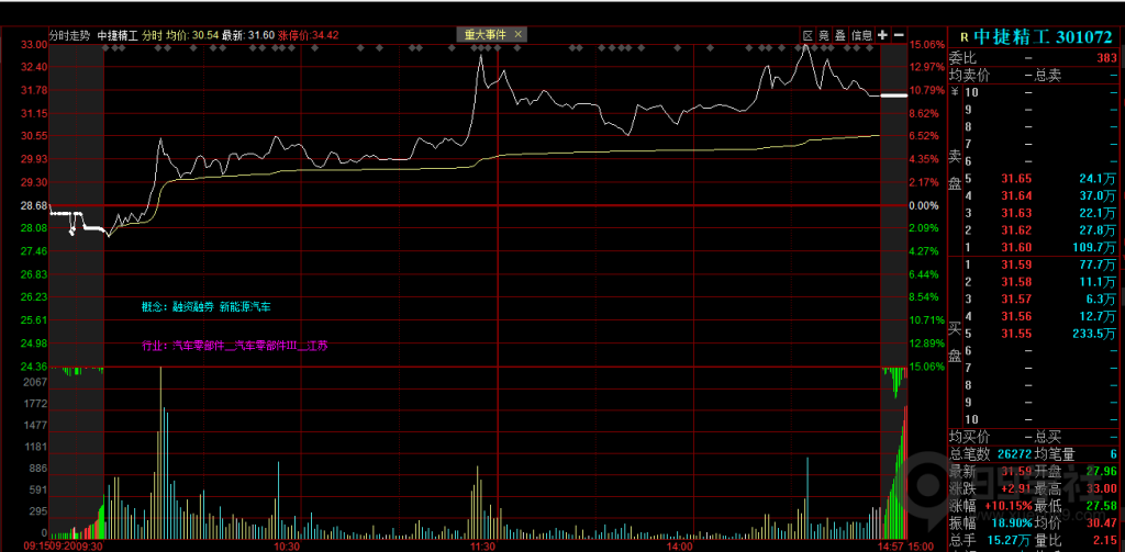 图片[3]-如何看股票分时的承接力？图解分时走势承接力比较好的5种主要形态-玖儿的学习笔记