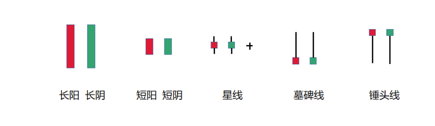 图片[3]-股票k线图基础入门知识图解：K线价格形态与含义-玖儿的学习笔记