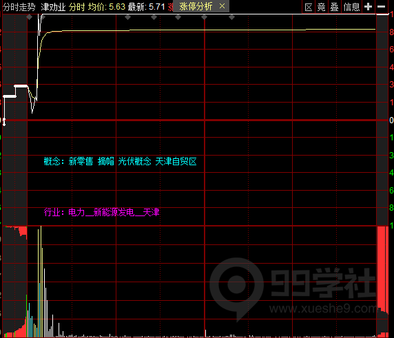 图片[3]-学懂这篇《集合竞价高阶技巧》，炒股你就超过90%的人了-玖儿的学习笔记