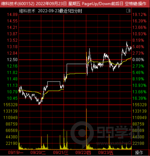 图片[3]-游资锚定战法：如何寻找赚钱的方向附案例！-玖儿的学习笔记