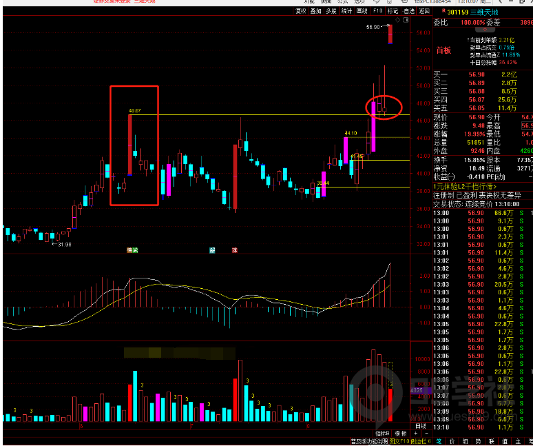 图片[2]-原来这么简单！案例图解三板斧选股战法-玖儿的学习笔记