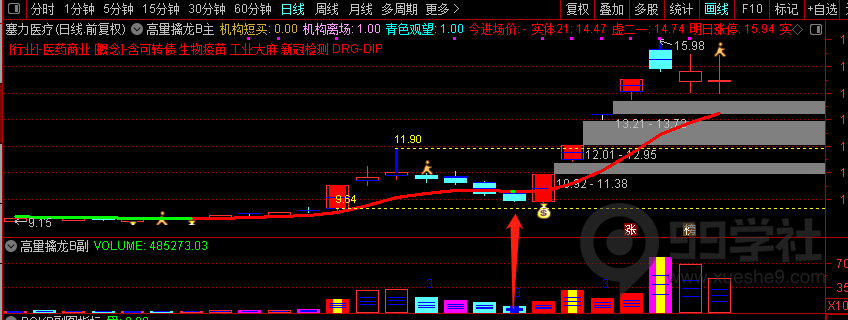 图片[3]-高量柱战法厉害么？高量柱战法2023全解-玖儿的学习笔记