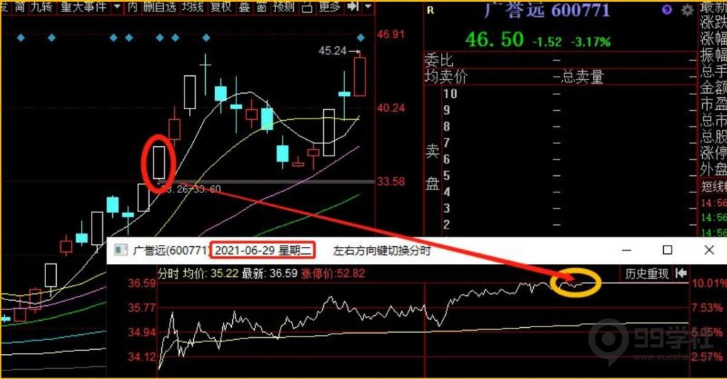 图片[10]-全程图解超详细！何为打板以及打板战法的精髓-玖儿的学习笔记
