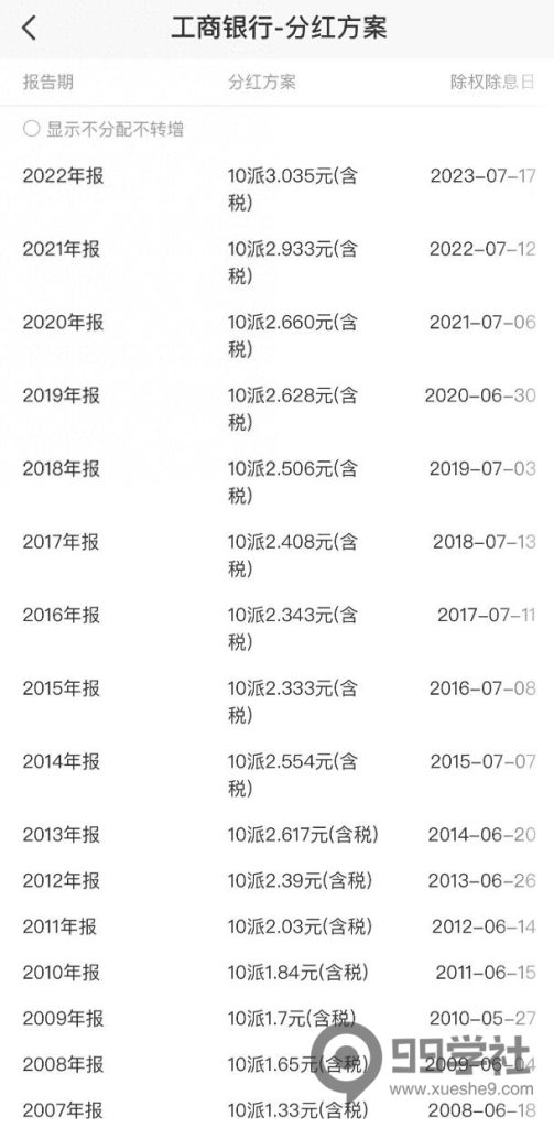 图片[9]-买什么股票好？长期持有的分红型股票推荐：十大具备垄断优势的行业领先股-玖儿的学习笔记