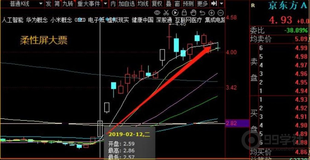 图片[9]-超短线炒股技巧，个股地位之题材地位判断（中）-玖儿的学习笔记