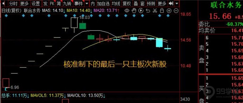 图片[9]-短期股应该怎么炒？超短常见的五大炒作方向（含可转债）-玖儿的学习笔记
